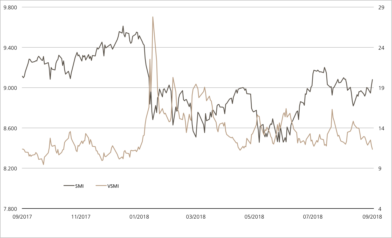 smi vs vsmi