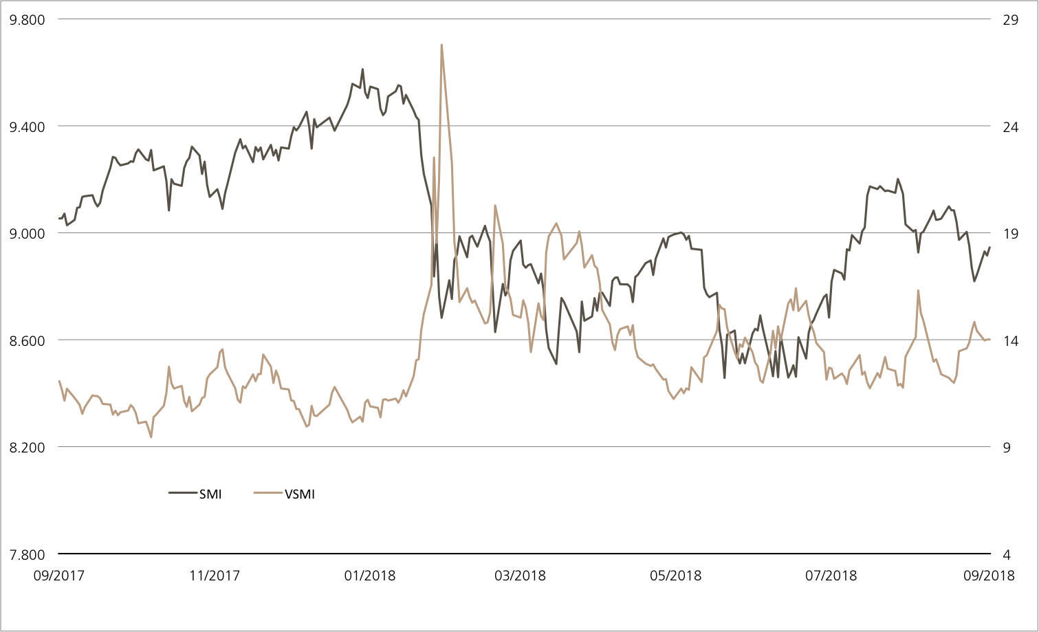 smi vs vsmi