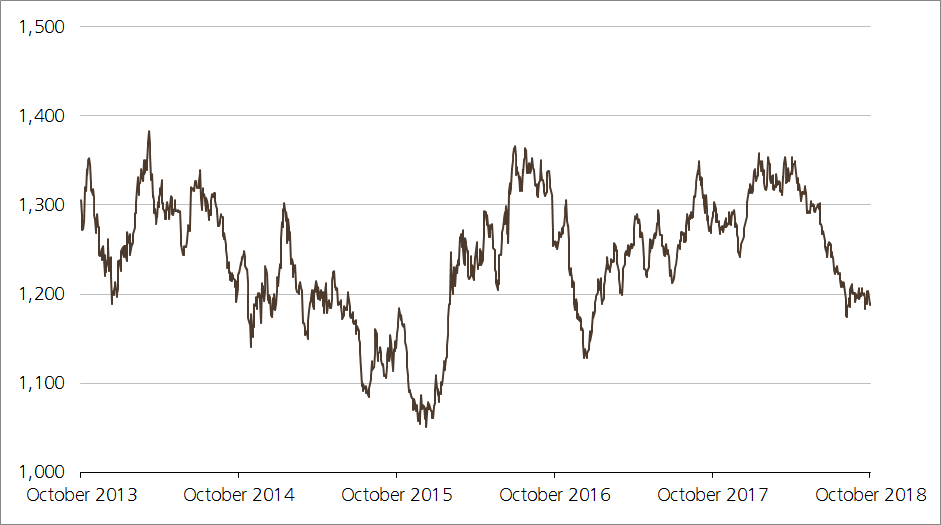 keyinvest blog chart