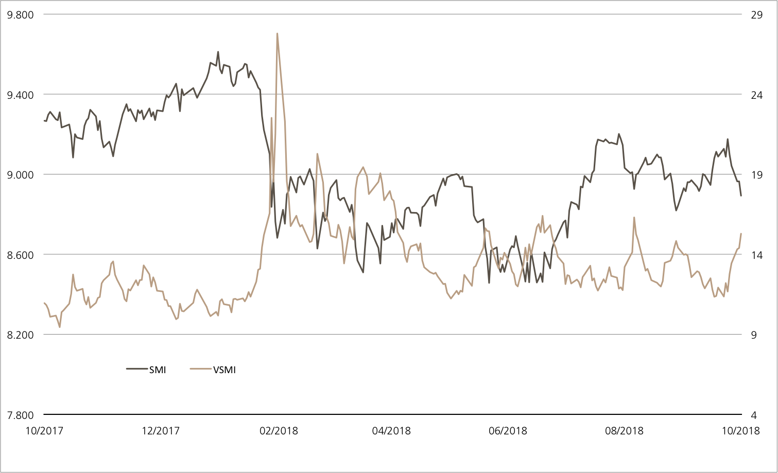 smi vs vsmi