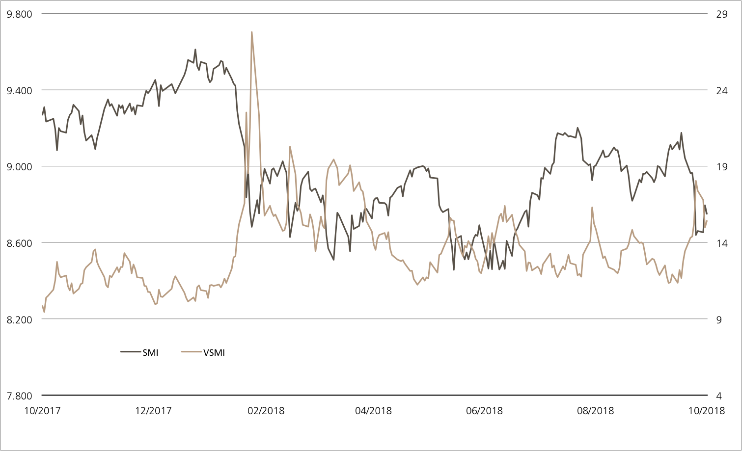 smi vs vsmi