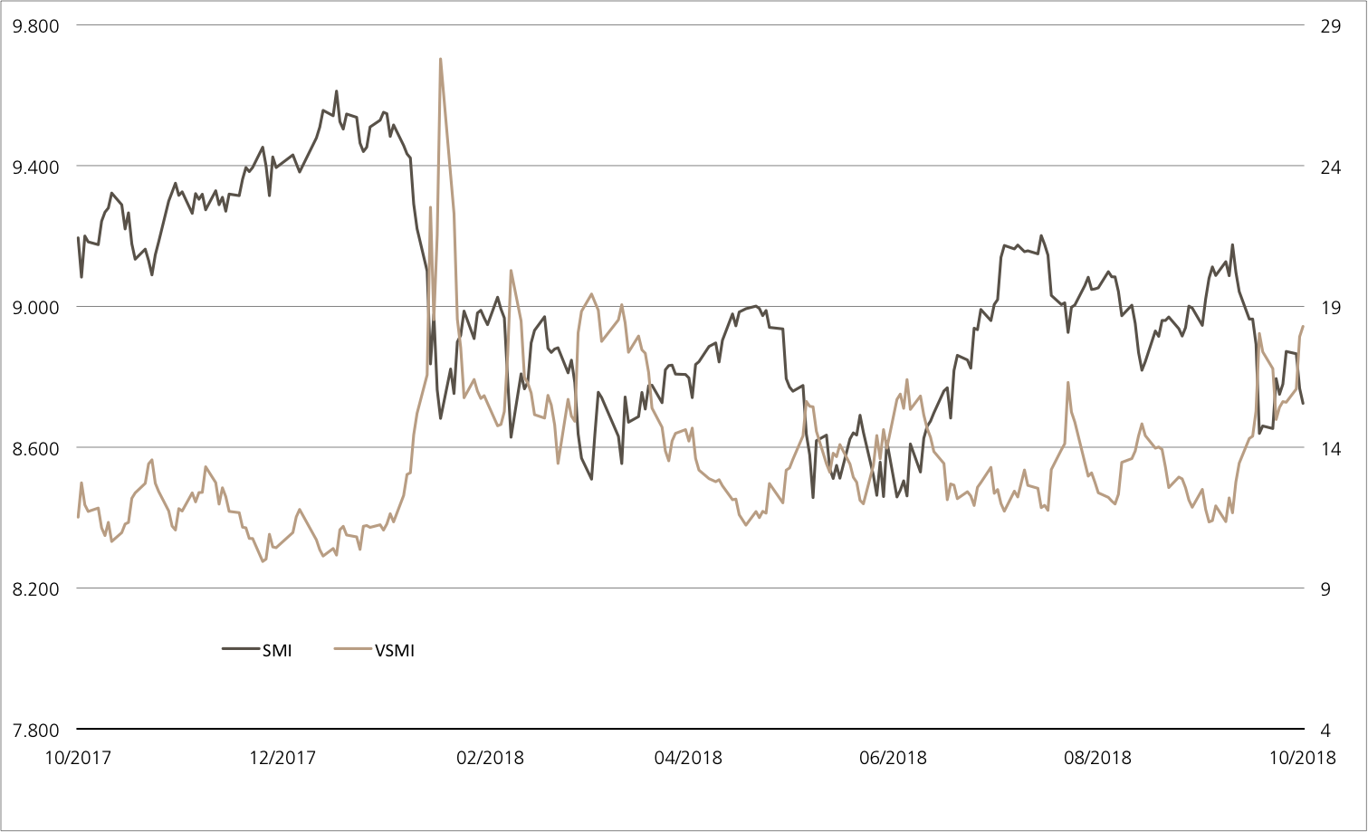 smi vs vsmi