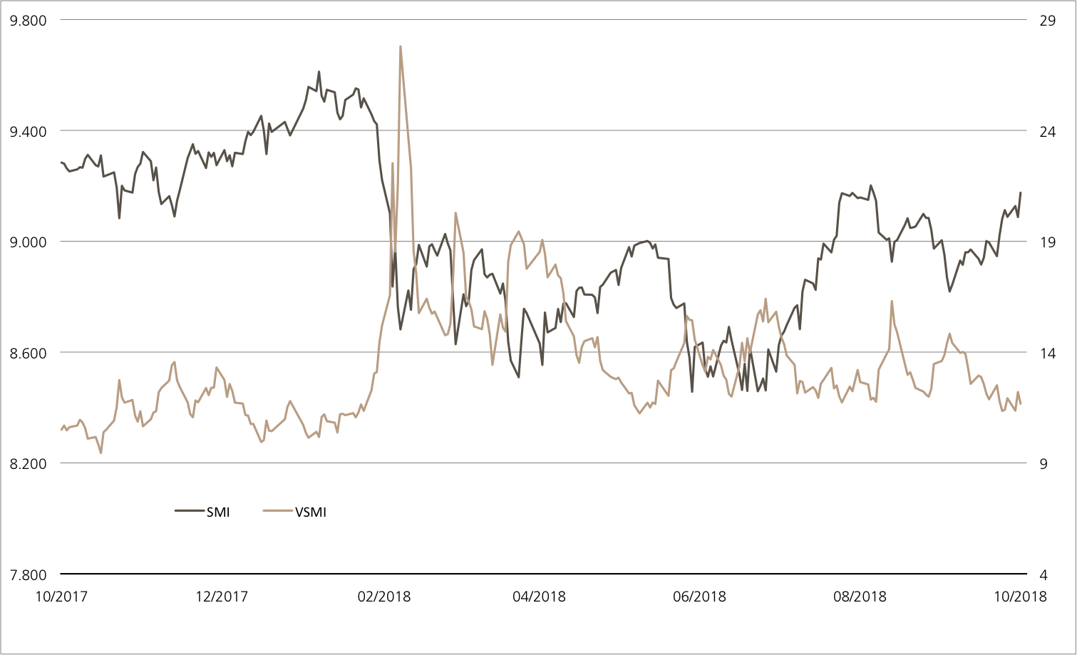 smi vs vsmi