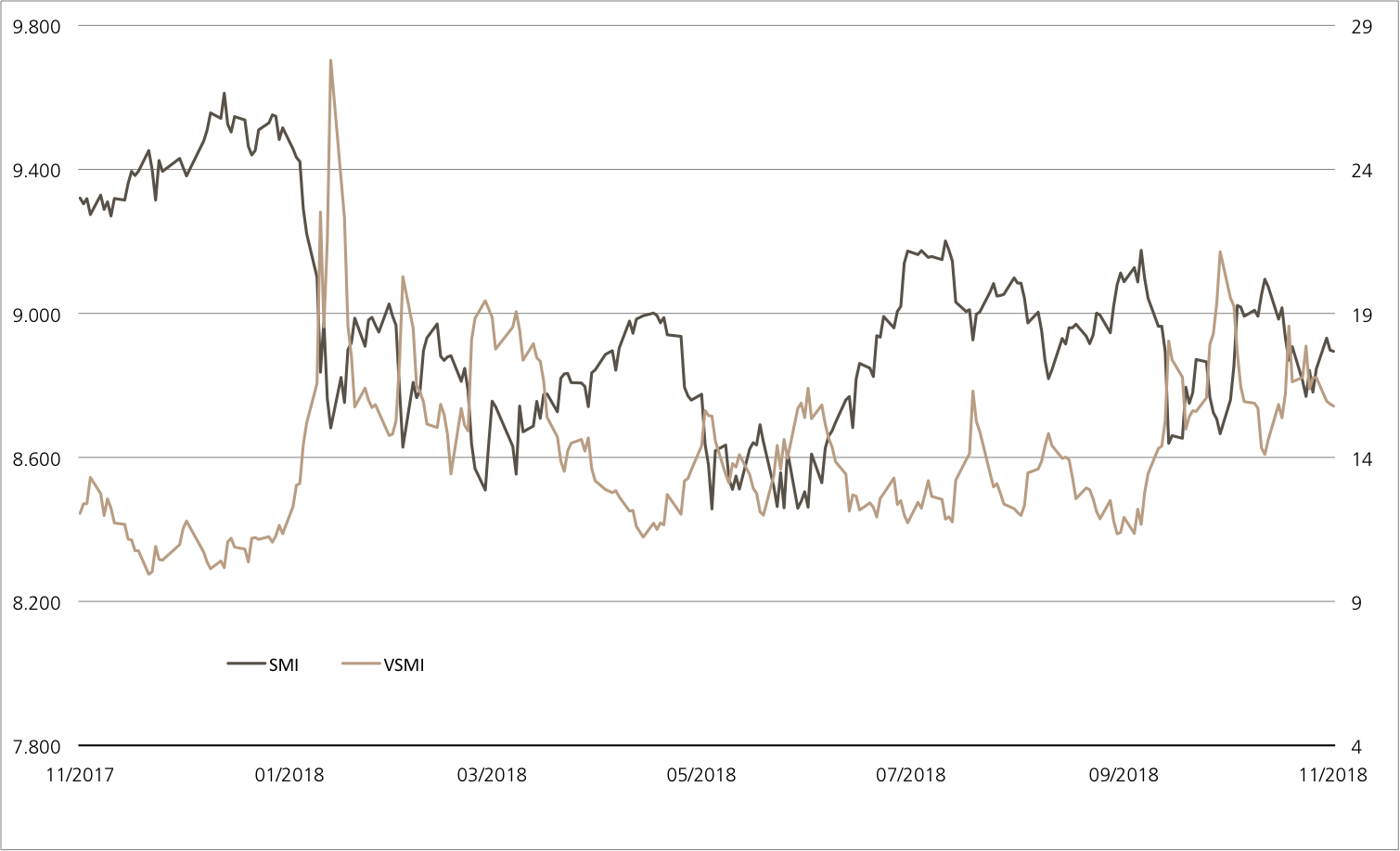 smi vs vsmi