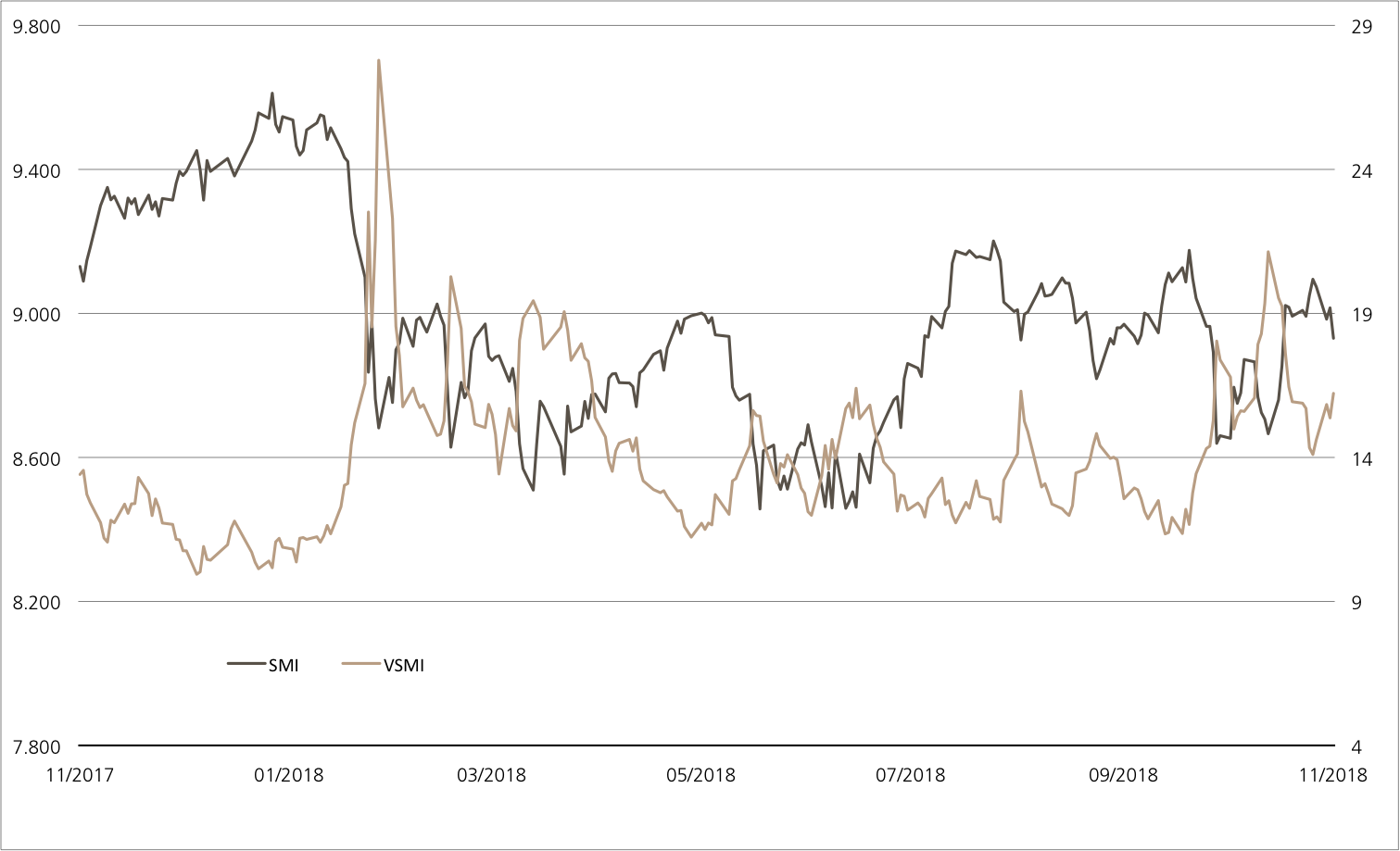 smi vs vsmi