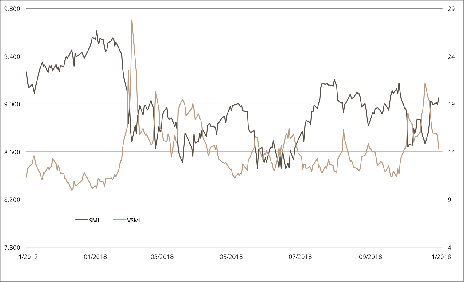 smi vs vsmi