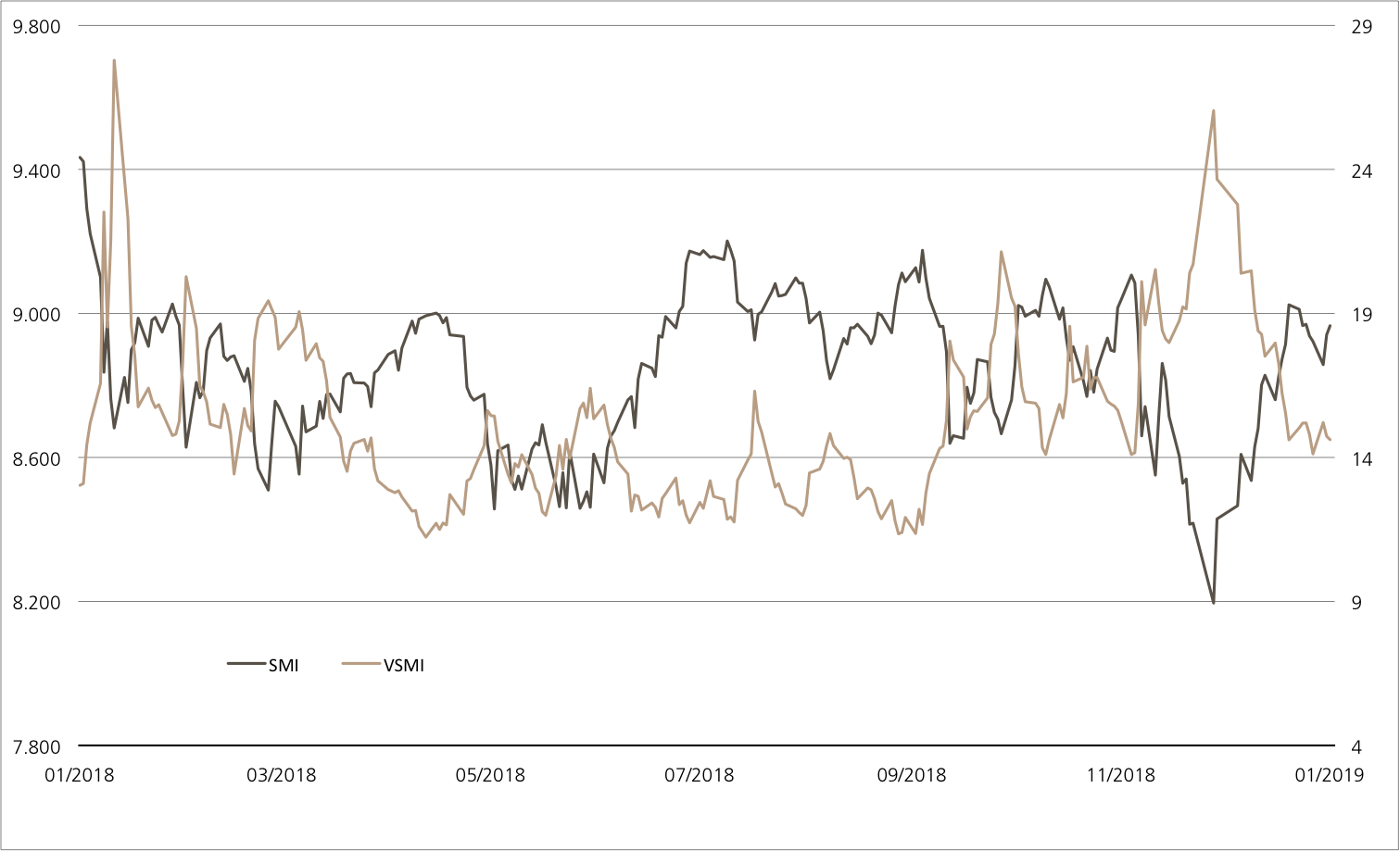 smi vs vsmi